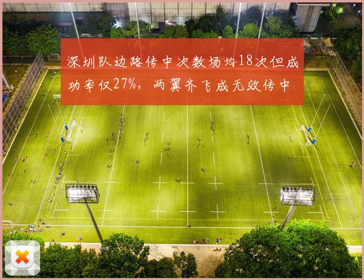 深圳队边路传中次数场均18次但成功率仅27%，两翼齐飞成无效传中